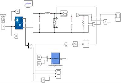 Modeling of intelligent controllers for solar photovoltaic system under varying irradiation conditions